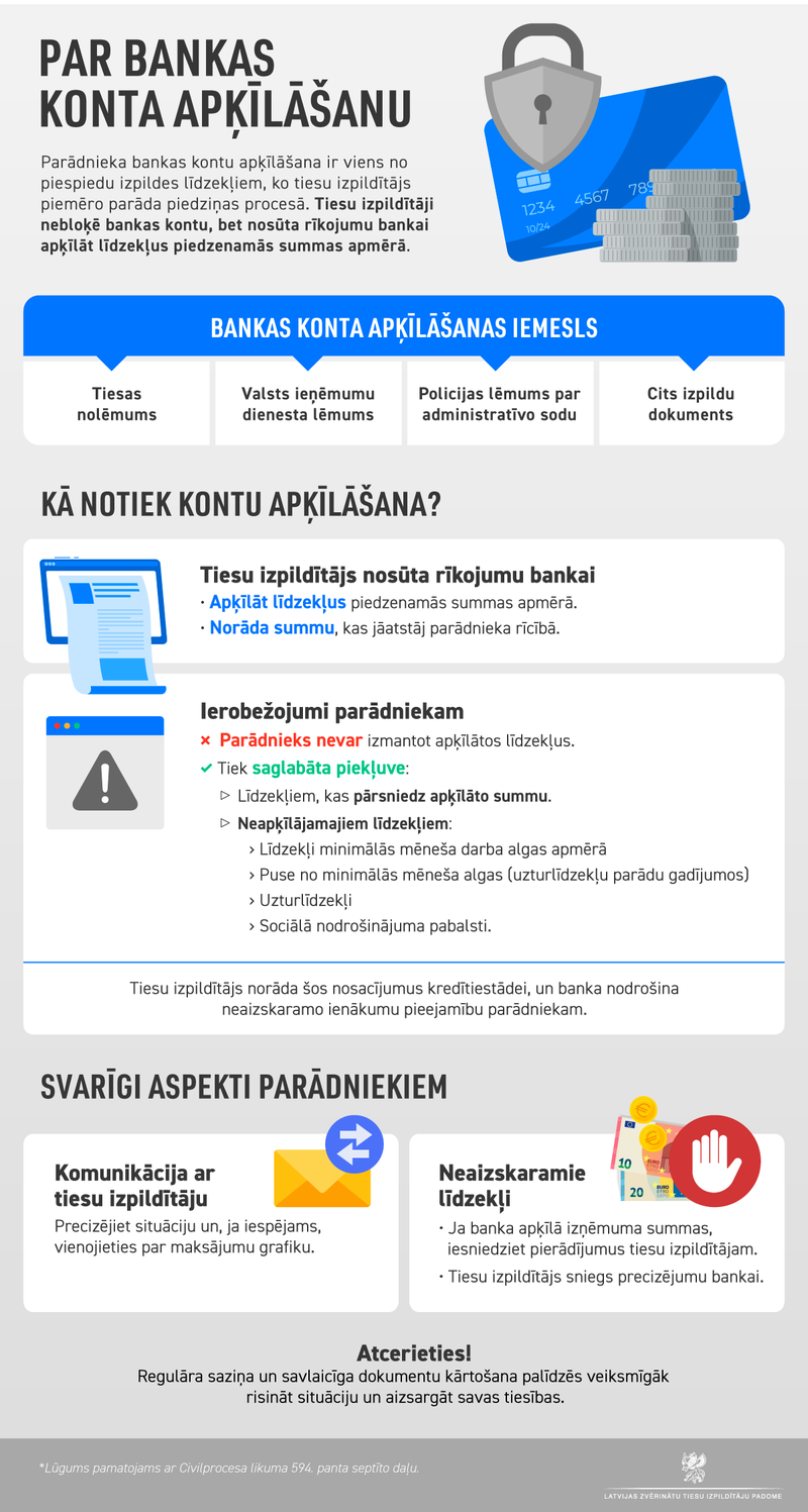 konta apķīlāšana