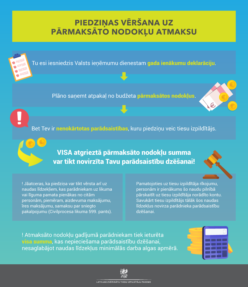 Nodokļu pārmaksa