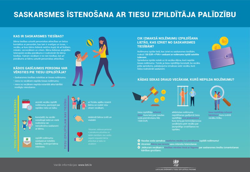 Infografika5